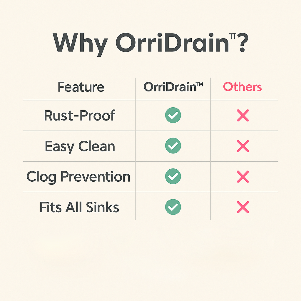 OrriDrain™ 2-in-1 Sink Stopper