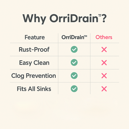 OrriDrain™ 2-in-1 Sink Stopper