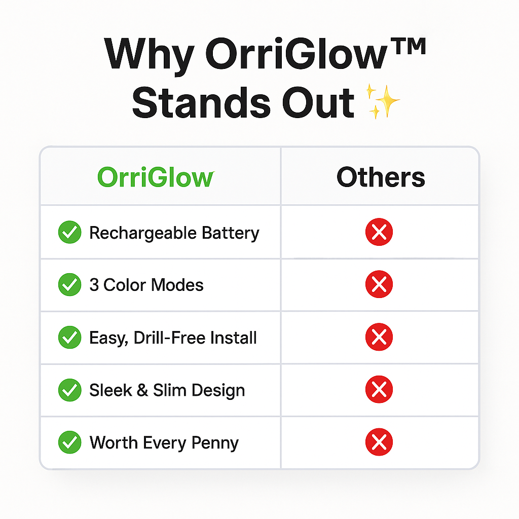 OrriGlow™ Motion Light Bar