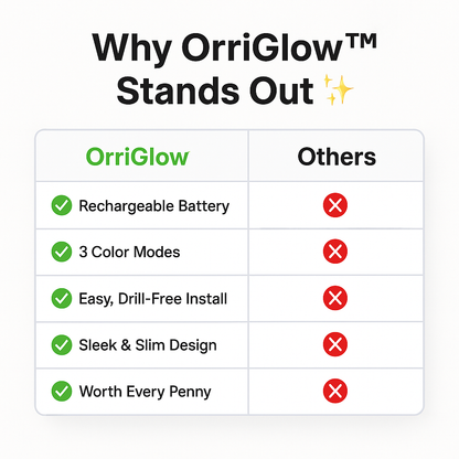 OrriGlow™ Motion Light Bar